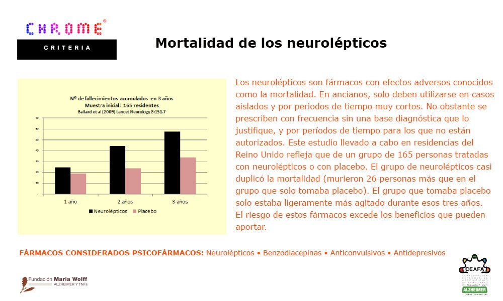 Mortalidad de los Neurolepticos Criterios CHROME Maria Wolff